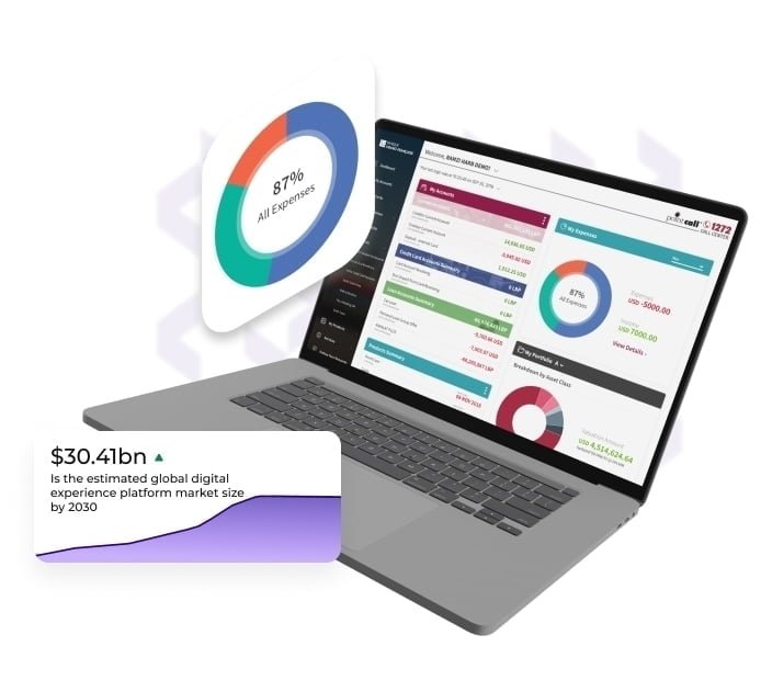 Digital Experience Platform