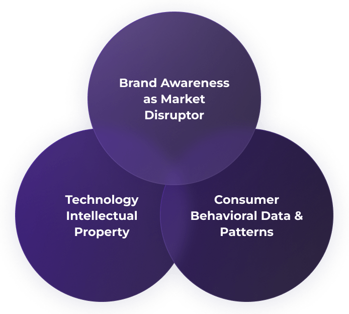 NextGen Value