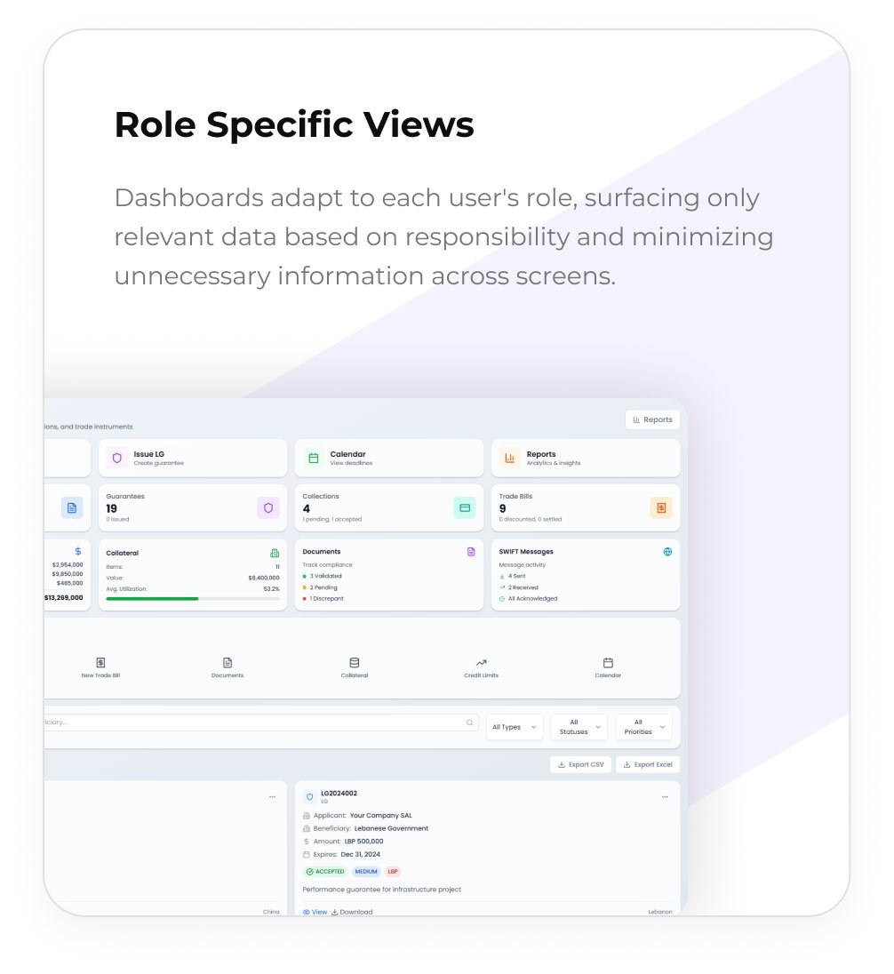 role-specific-views Role Specific Views