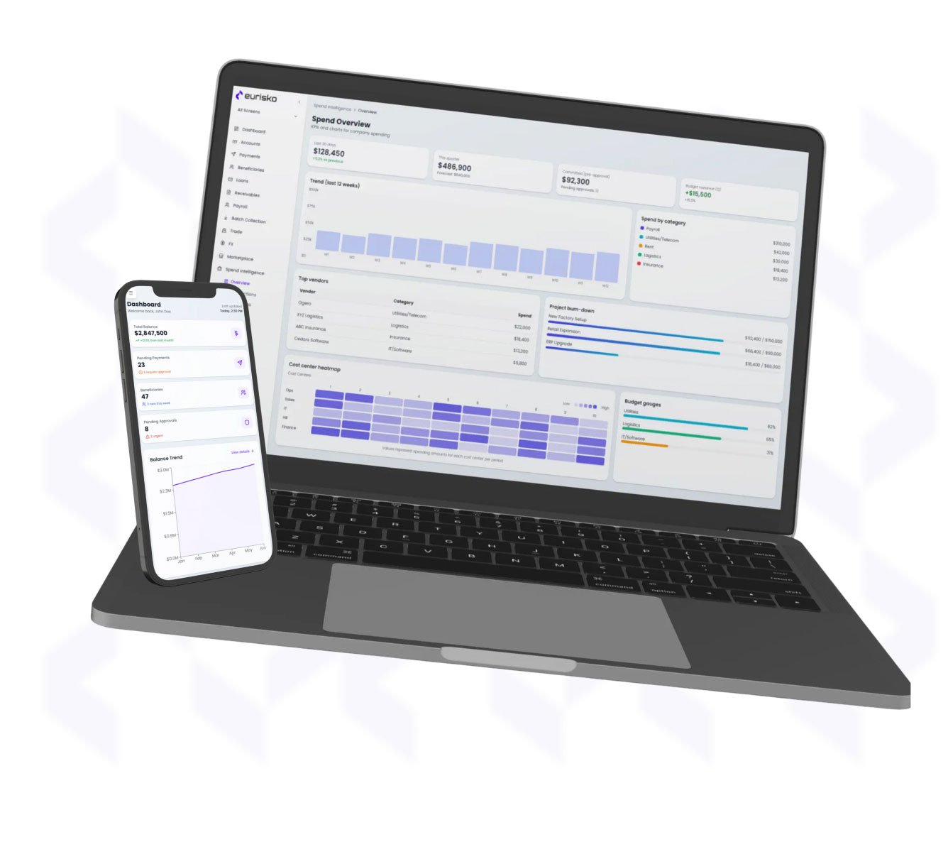 sme-banking-platform SME Banking Platform